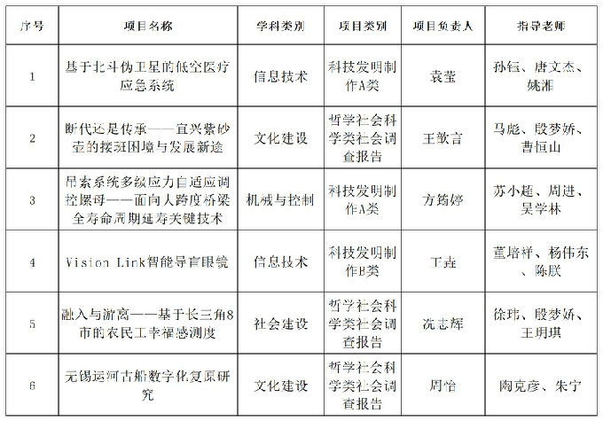 公示表格_Sheet1.jpg